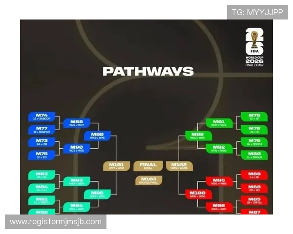 2026世界杯赛程表完整版，包含每场比赛的具体时间、场馆和对阵信息