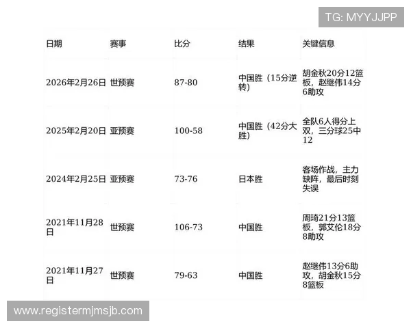 2026年世界杯中国队比赛成绩预测与分析全面解读