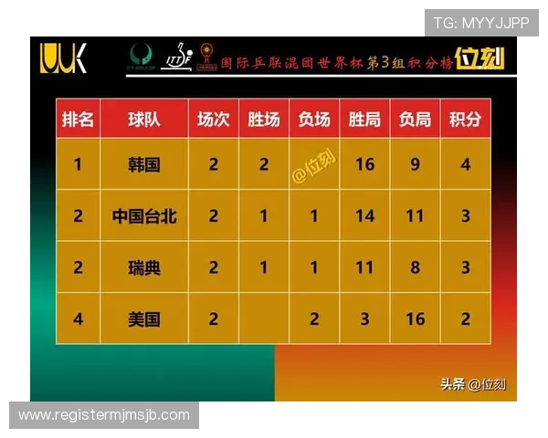 2026年世界杯48强分组最新预测及各组晋级形势全面分析