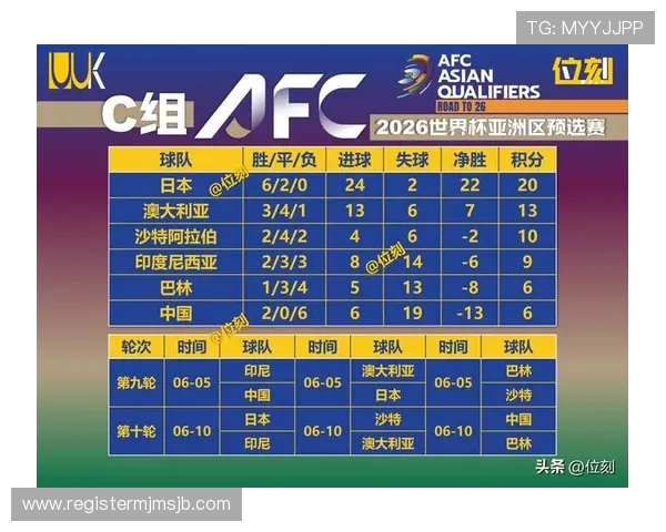 2026年世界杯中国队净胜球预测分析及其对晋级的影响